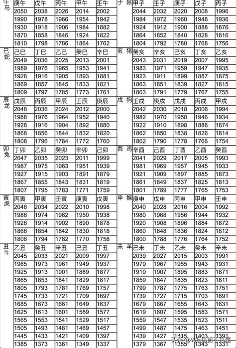 61年次生肖|十二生肖年份對照表，十二生肖屬相查詢，十二屬相與年份對照表…